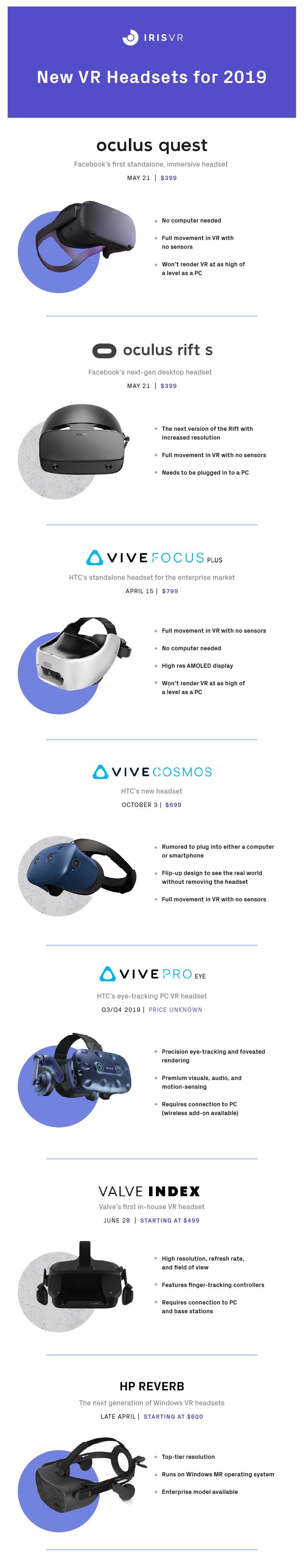 VR Headsets Infographic